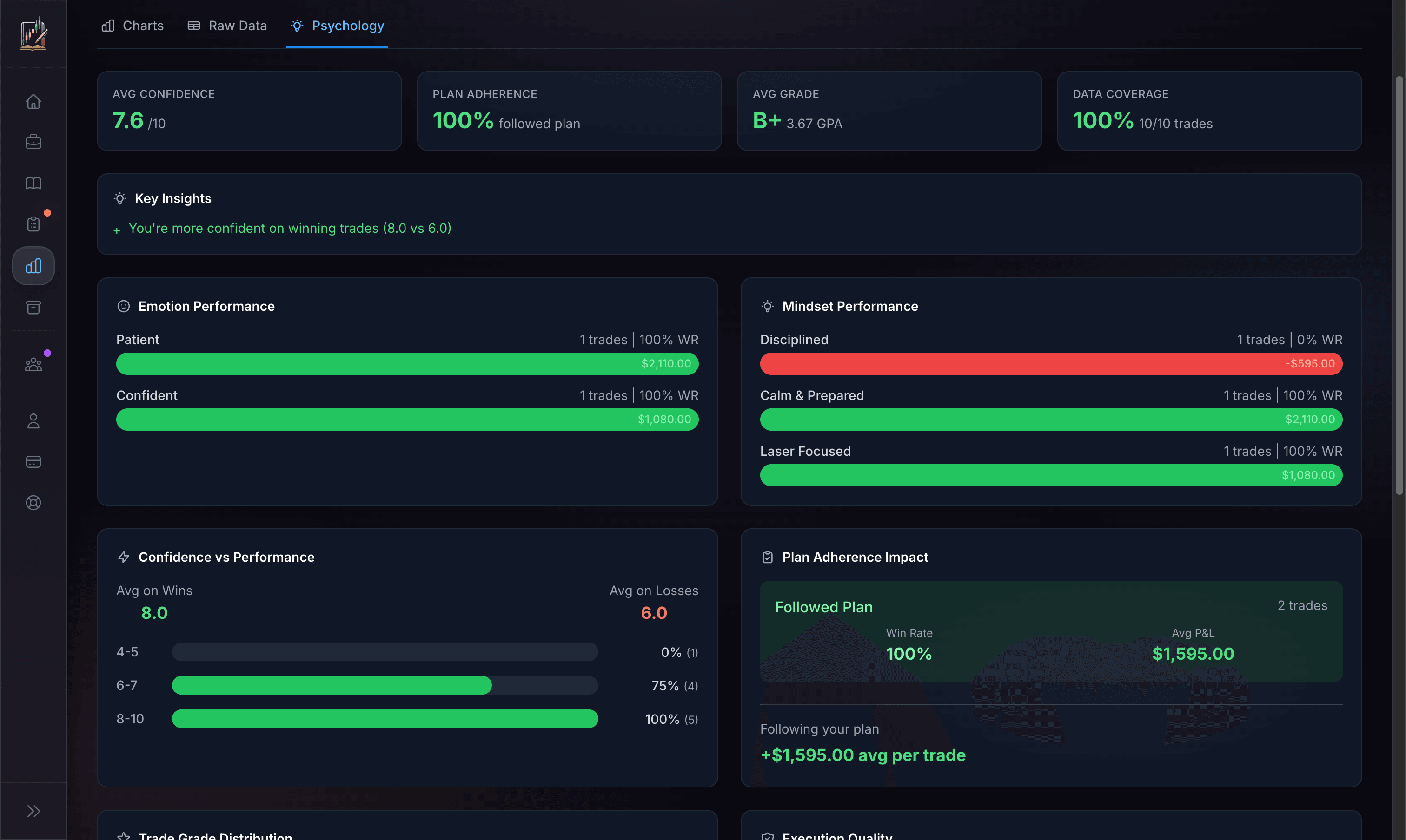 Psychology analytics — emotion performance, confidence vs outcomes, plan adherence