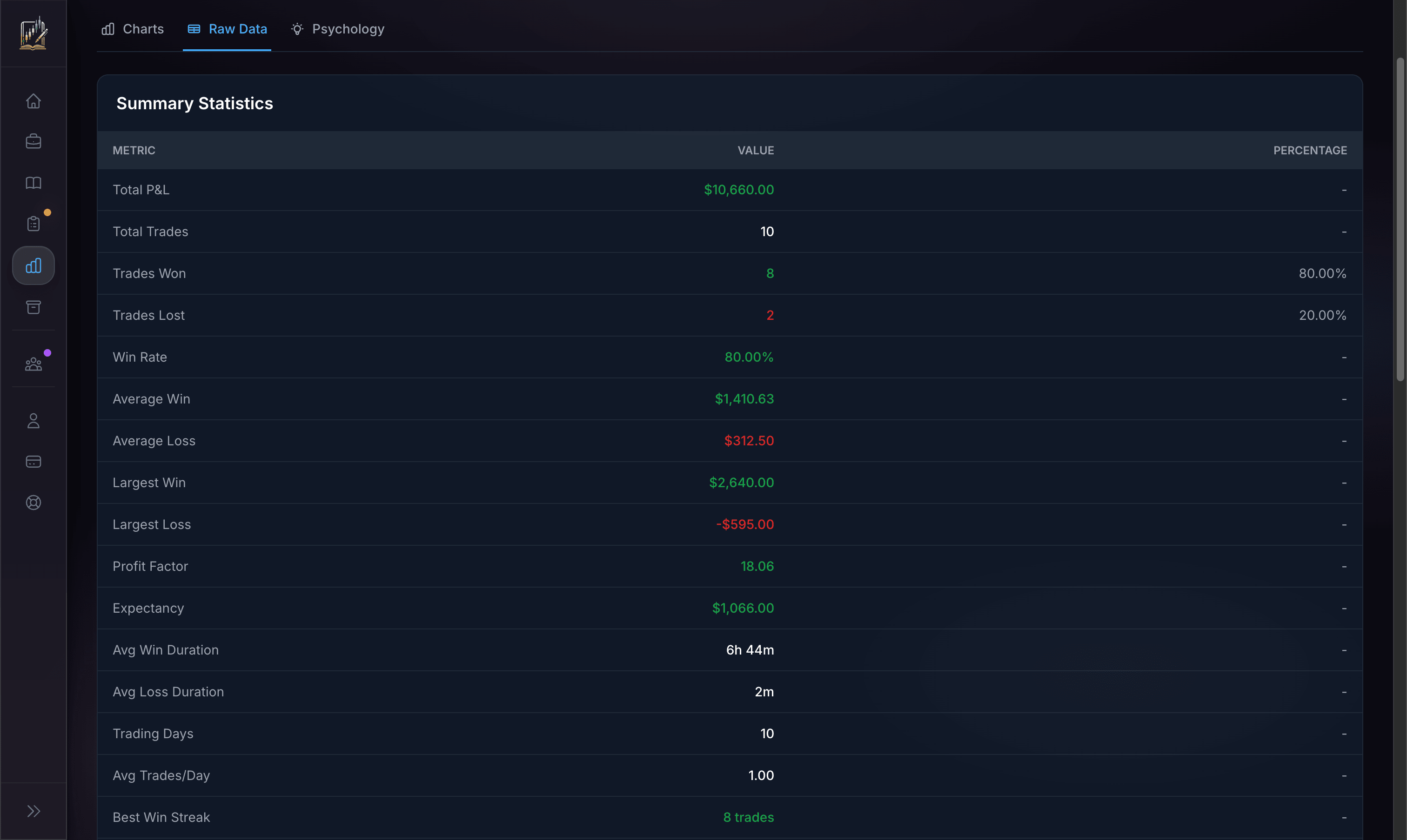 Summary statistics table with 25+ performance metrics
