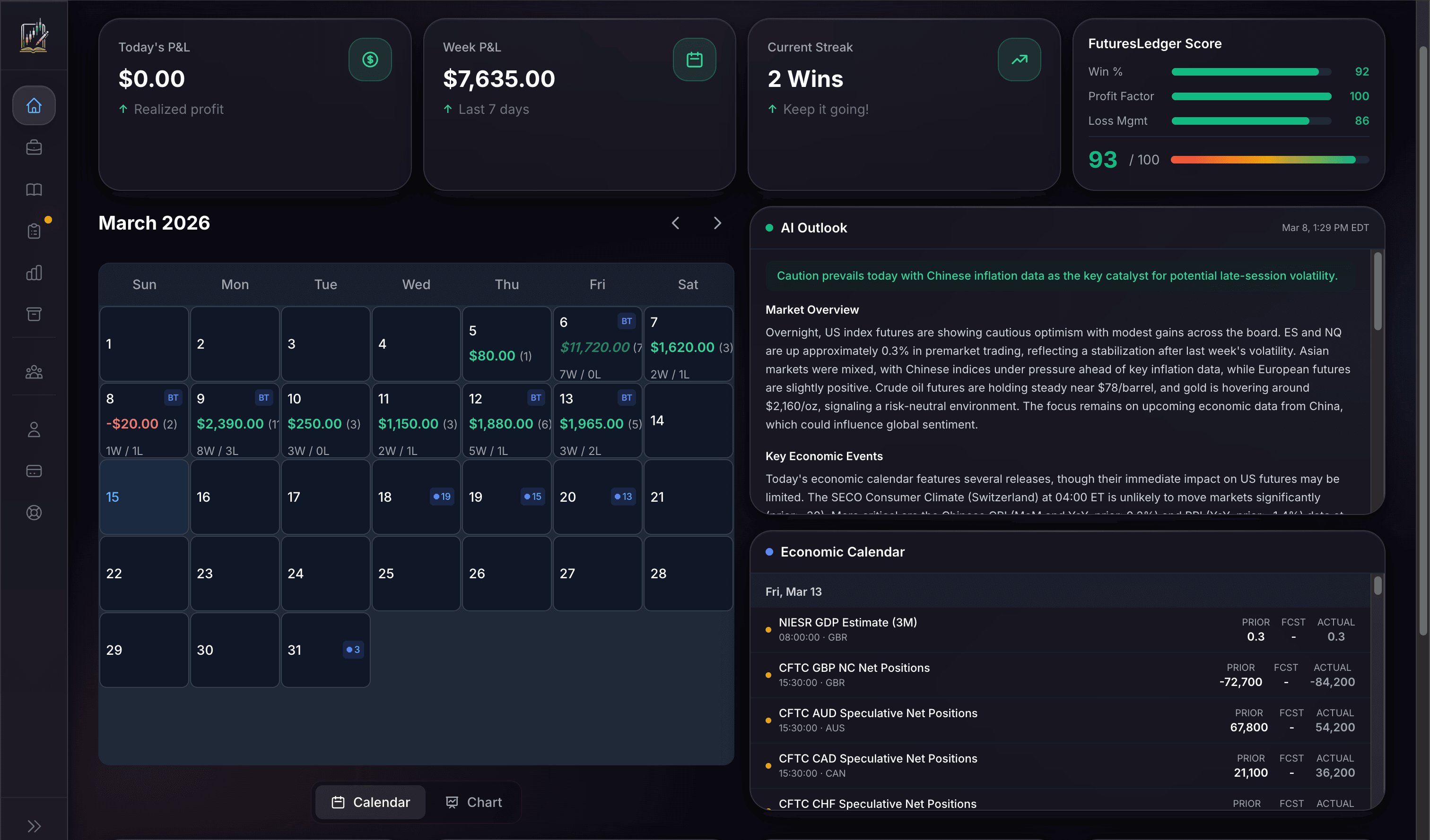 FuturesLedger Dashboard — Trading calendar, P&L tracking, AI market outlook, and economic calendar