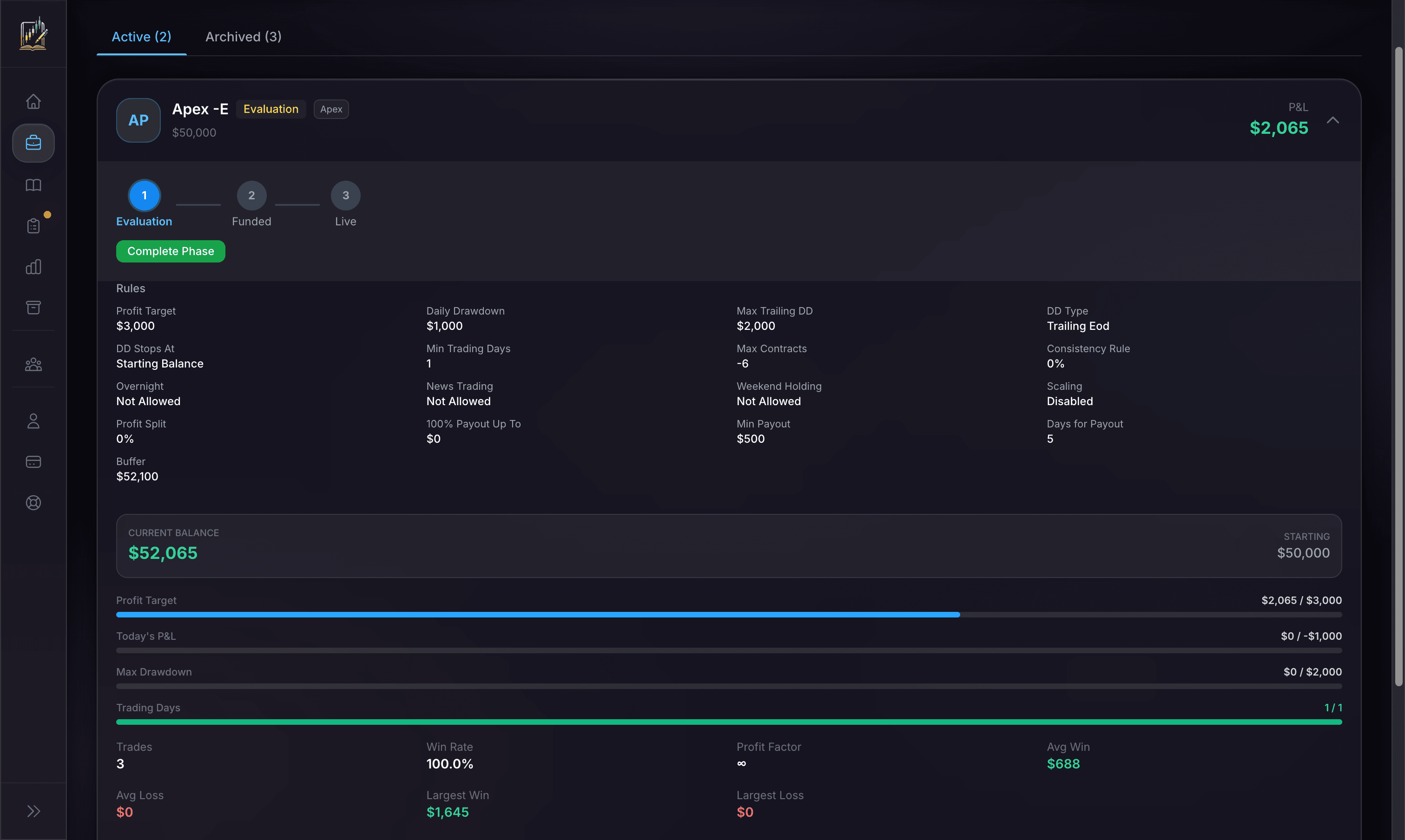 Prop account tracker showing evaluation phase, rules, progress bars, and performance stats